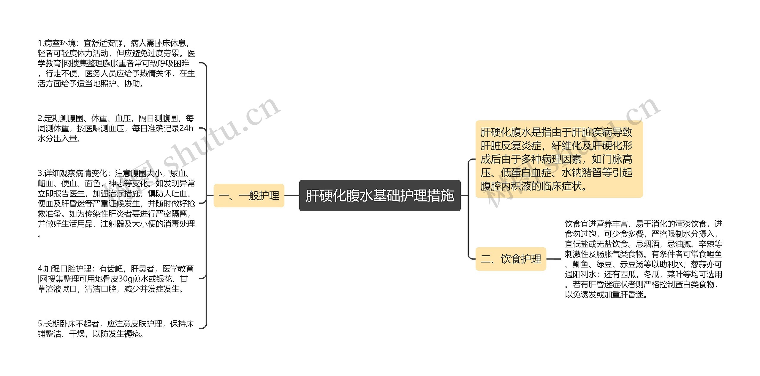 肝硬化腹水基础护理措施