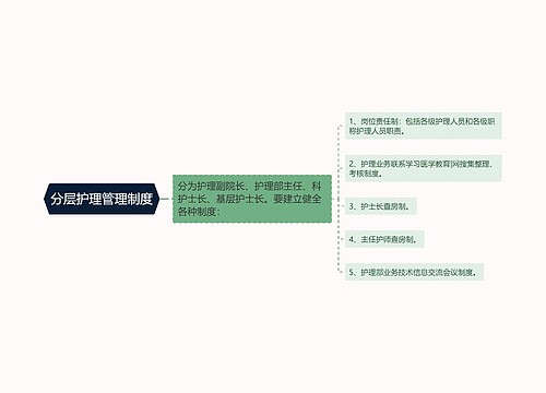 分层护理管理制度