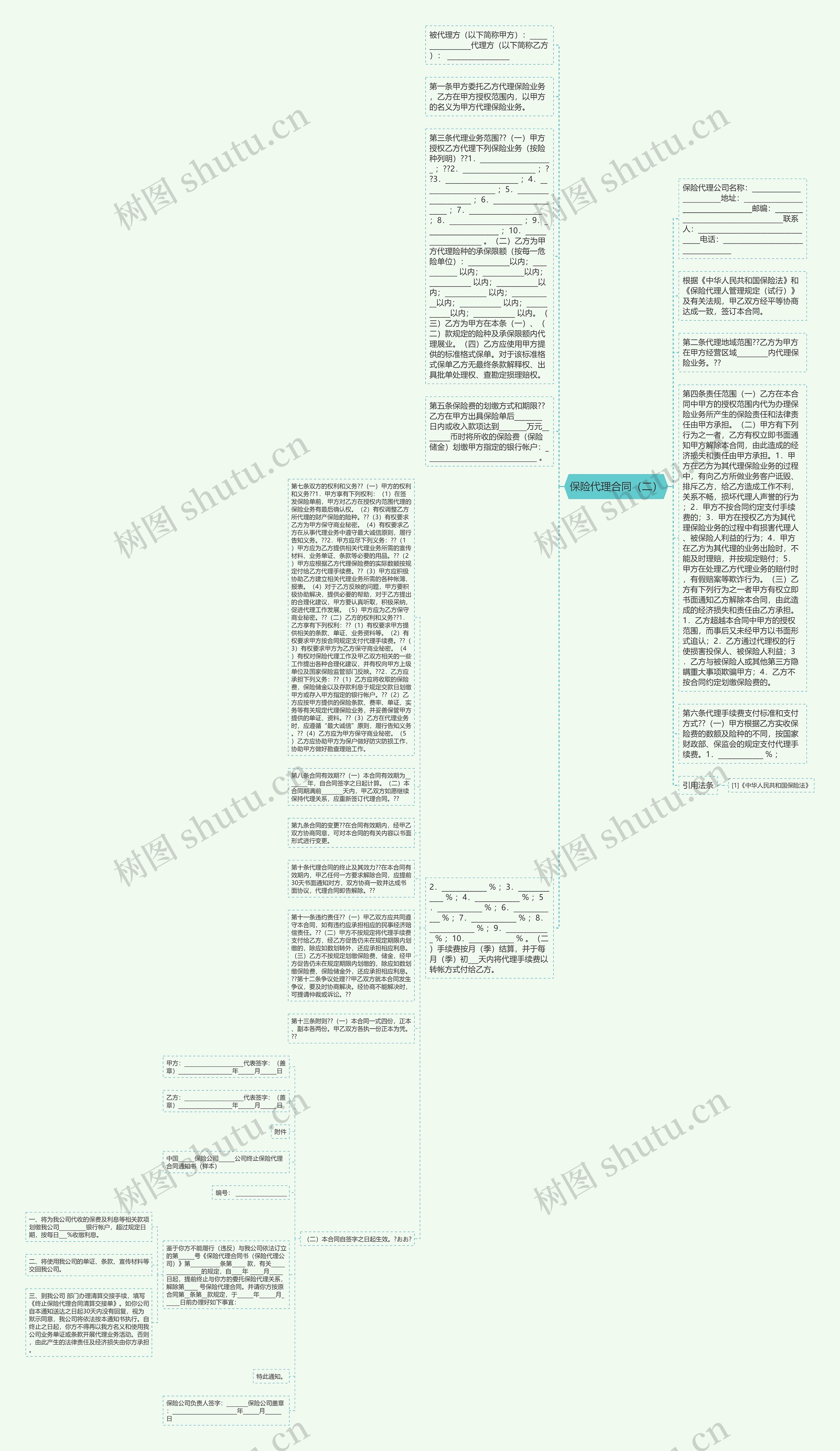 保险代理合同（二）思维导图