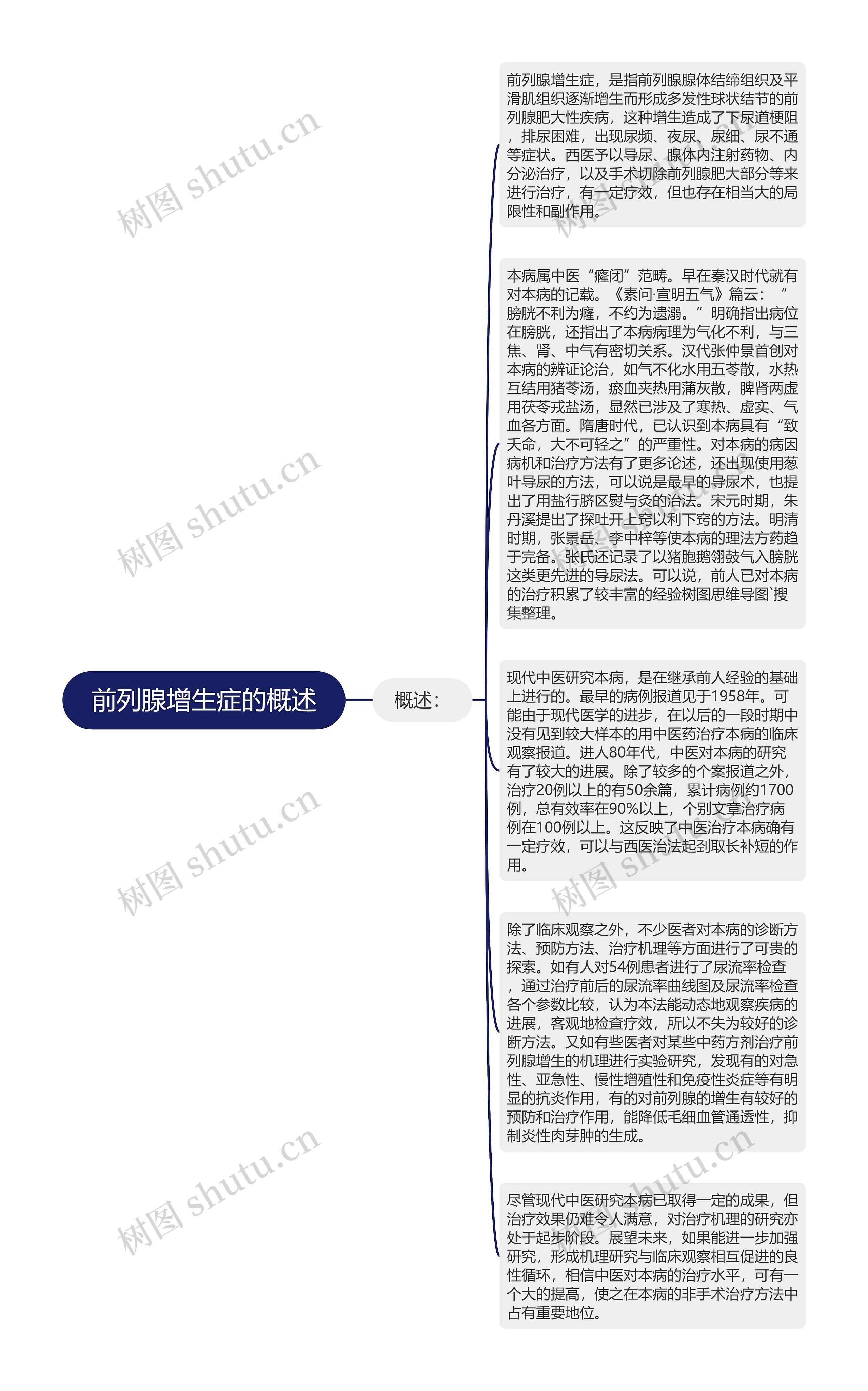 前列腺增生症的概述
