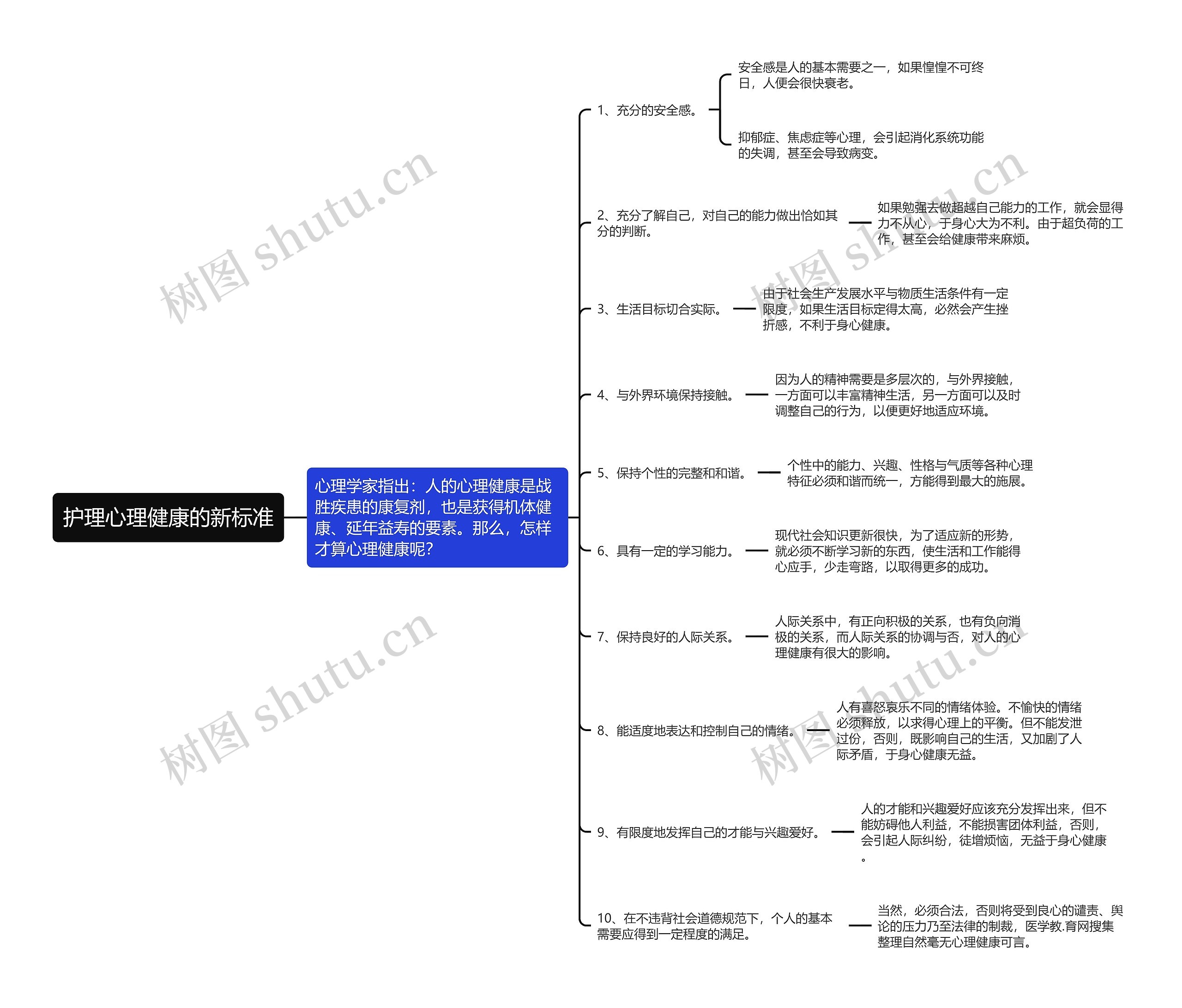 护理心理健康的新标准 护理心理健康的新标准