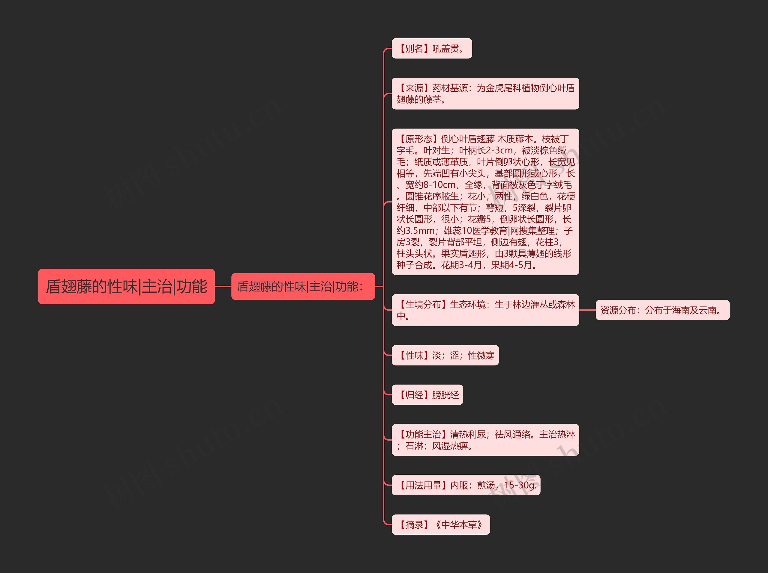 盾翅藤的性味|主治|功能 盾翅藤的性味|主治|功能