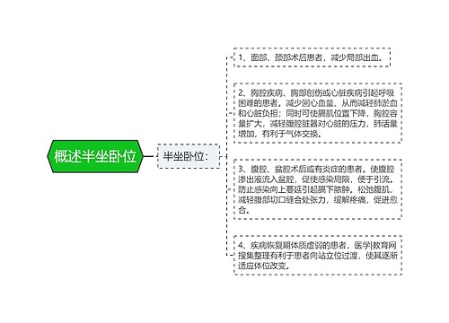 概述半坐卧位