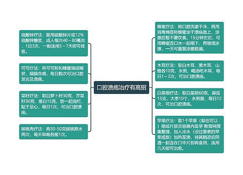 口腔溃疡治疗有高招