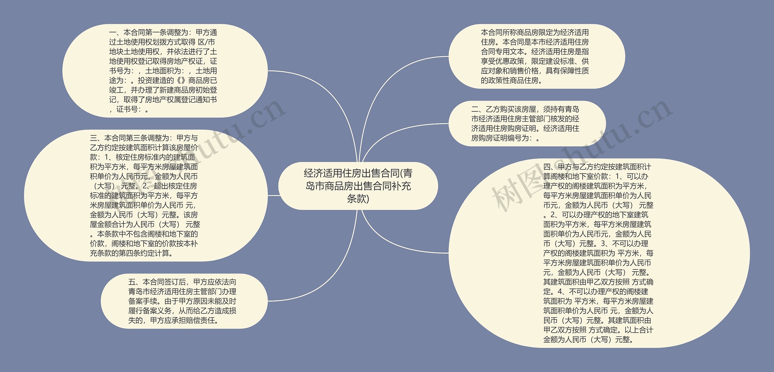 经济适用住房出售合同(青岛市商品房出售合同补充条款)