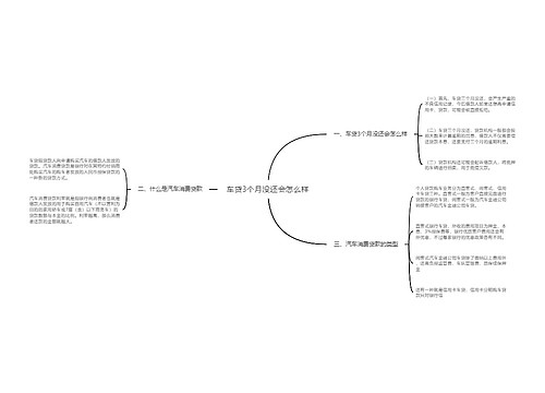 车贷3个月没还会怎么样