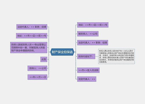 财产保全担保函