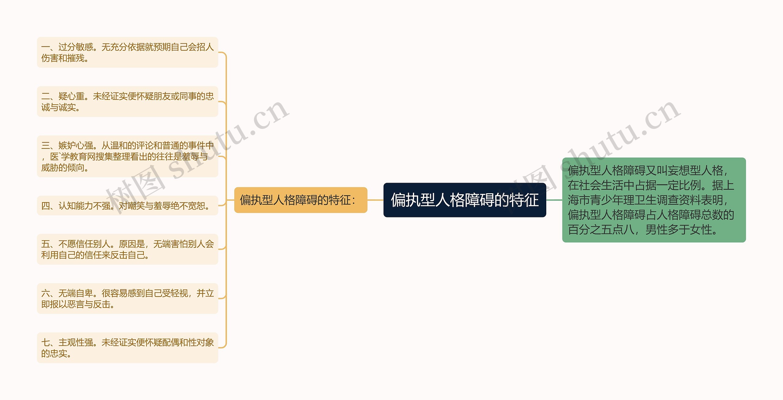 偏执型人格障碍的特征思维导图