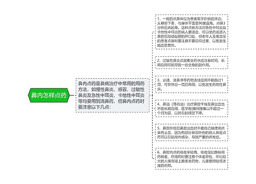 鼻内怎样点药