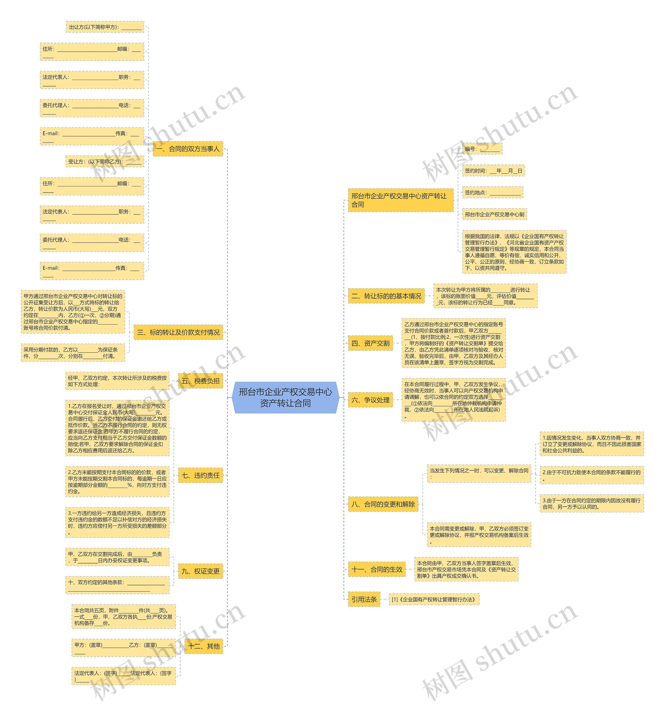 邢台市企业产权交易中心资产转让合同思维导图