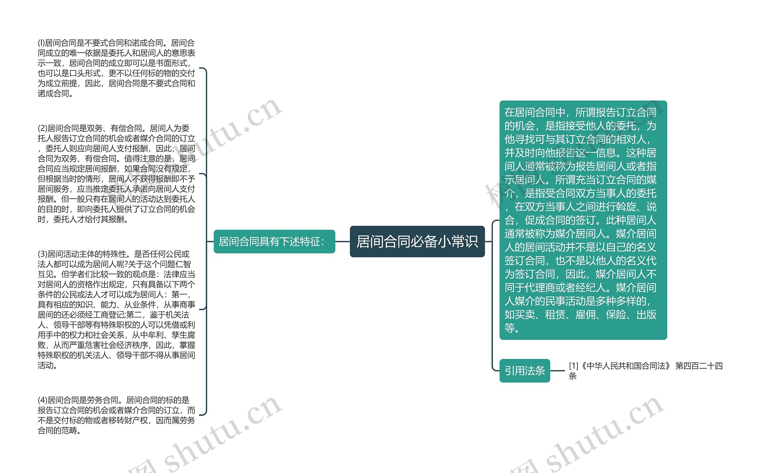 居间合同必备小常识思维导图