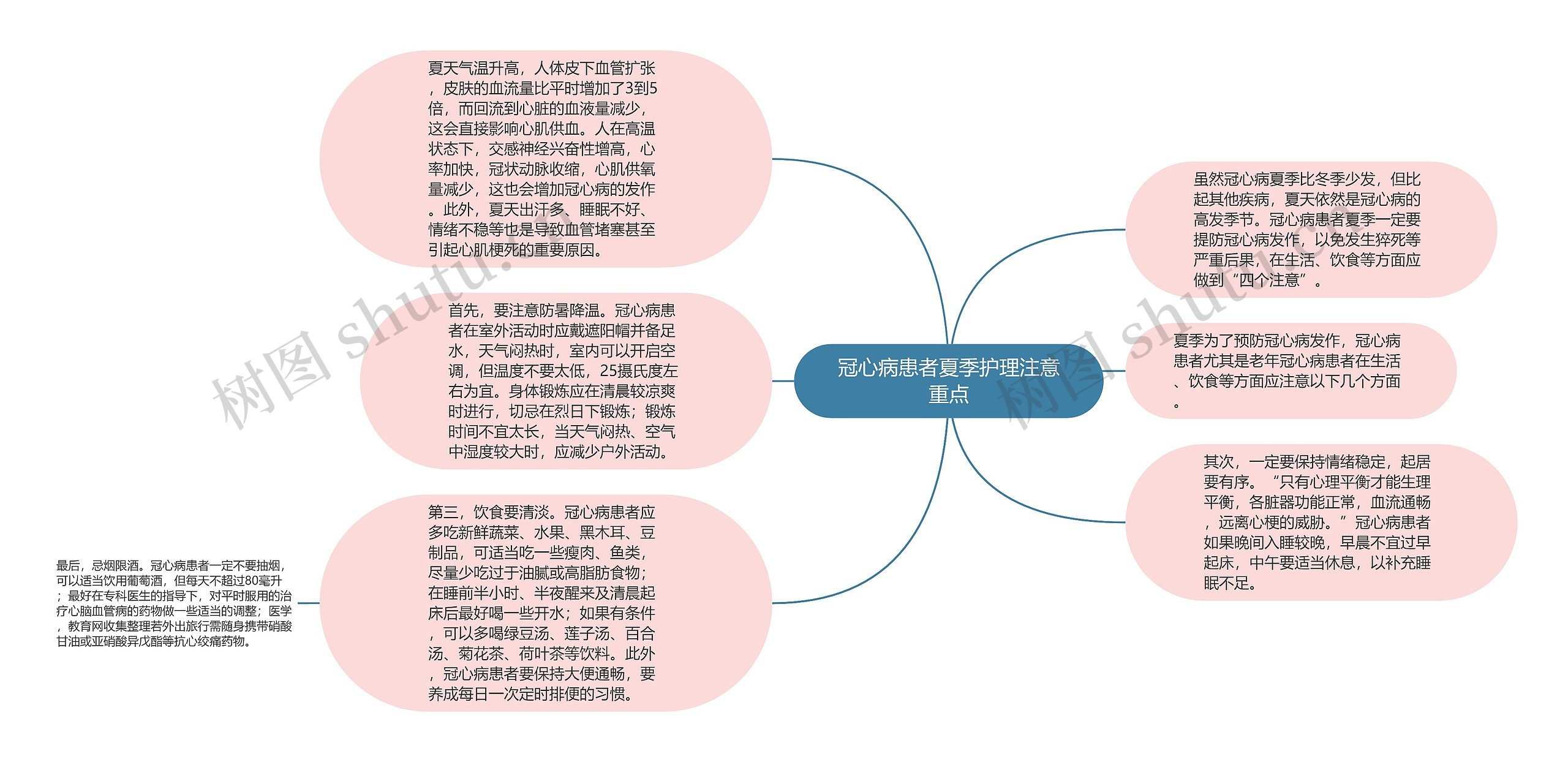 冠心病患者夏季护理注意重点