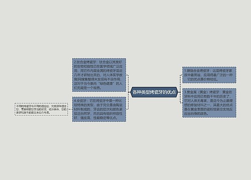 各种类型烤瓷牙的优点