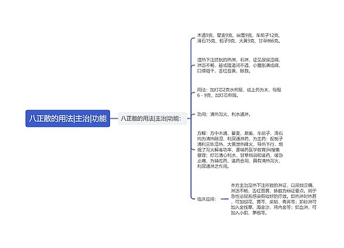 八正散的用法|主治|功能