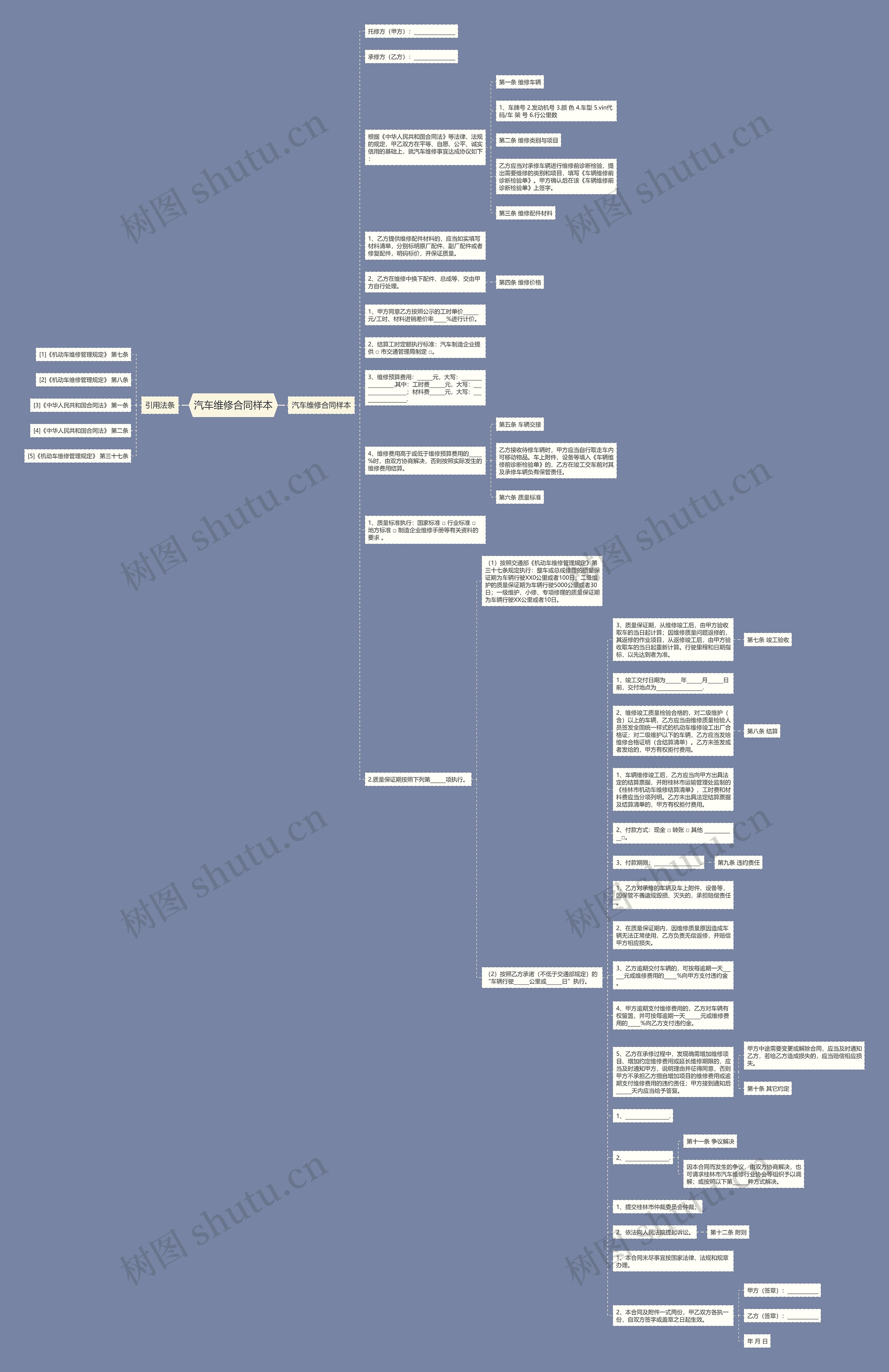 汽车维修合同样本思维导图