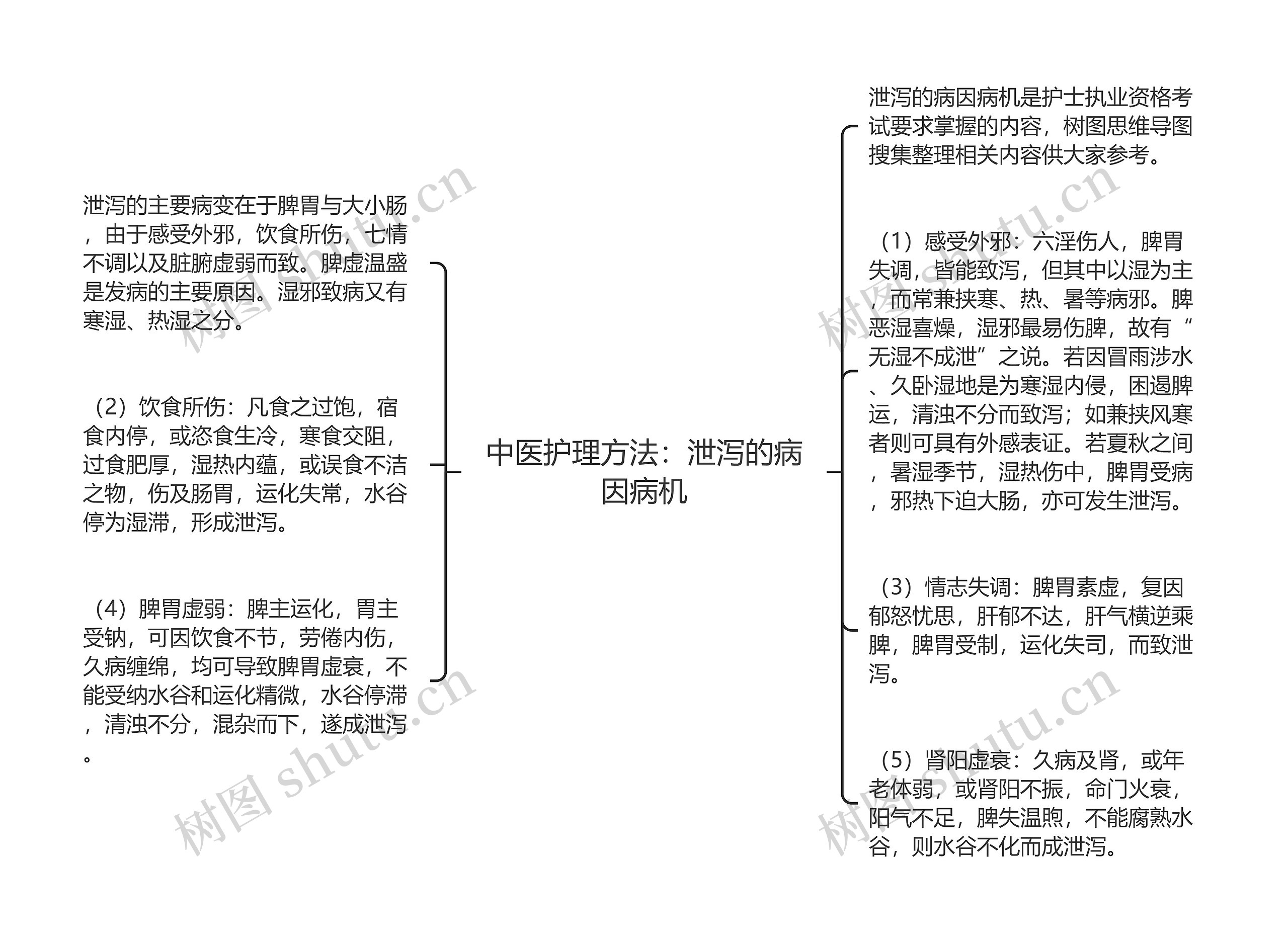 中医护理方法：泄泻的病因病机