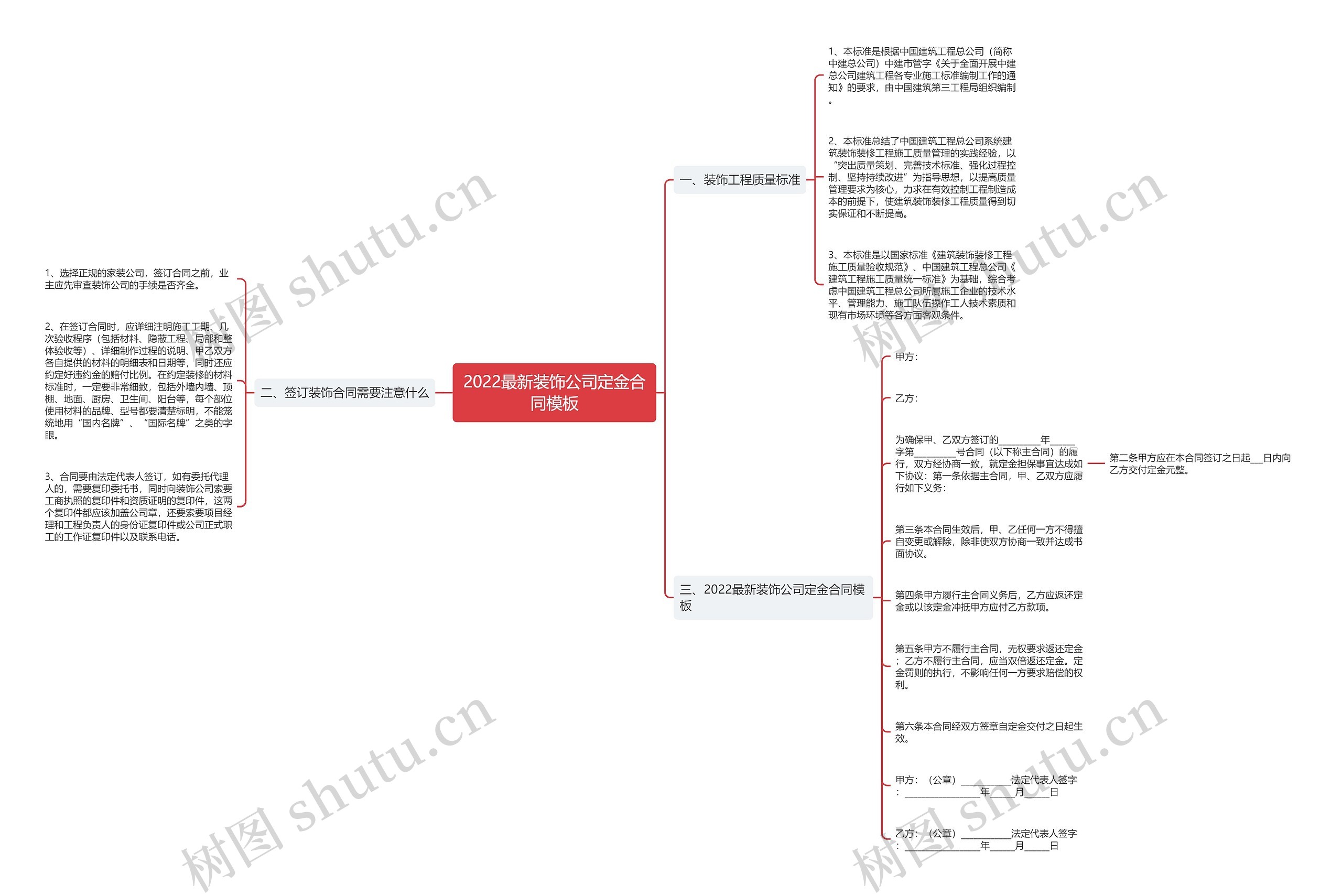 2022最新装饰公司定金合同模板 2022最新装饰公司定金合同模板