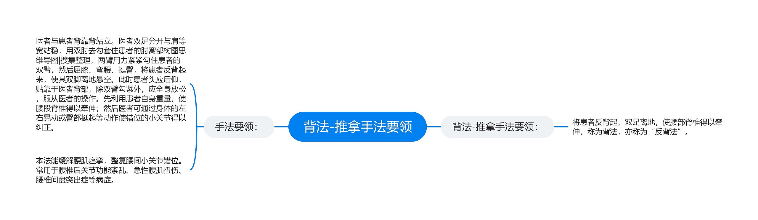 背法-推拿手法要领 背法-推拿手法要领