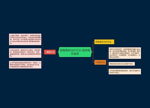 指骨骨折治疗方法-临床操作指导