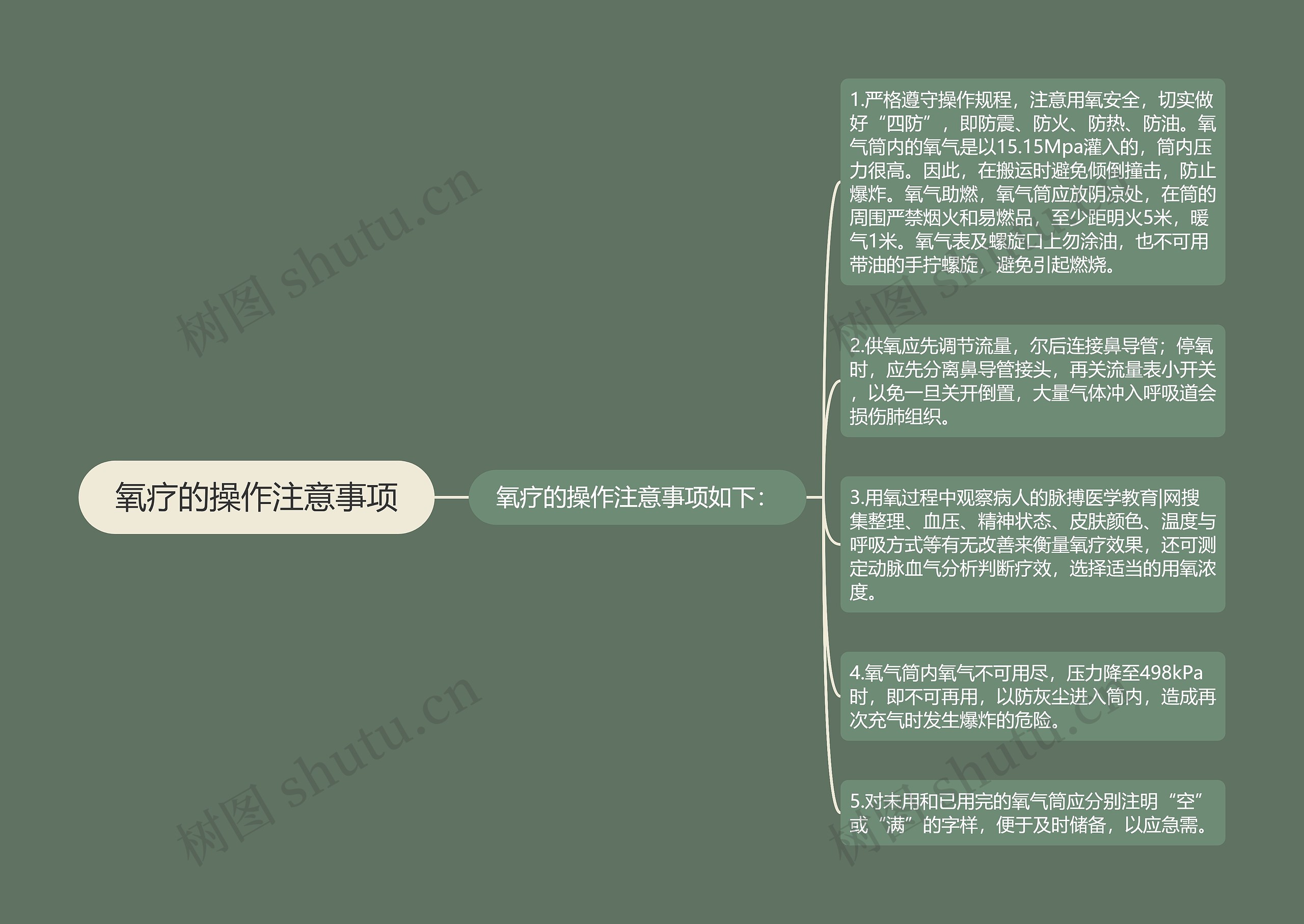 氧疗的操作注意事项