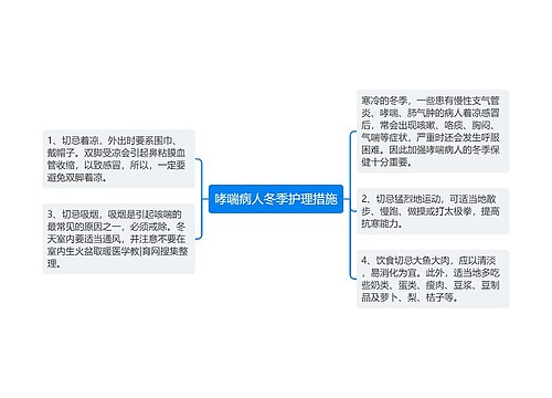 哮喘病人冬季护理措施