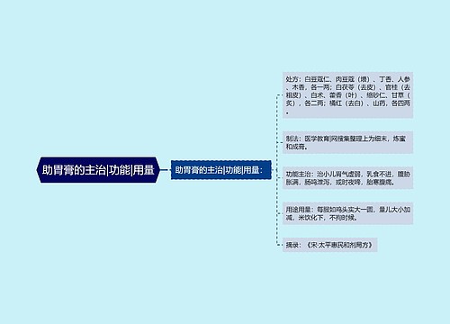 助胃膏的主治|功能|用量