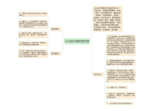 小儿流行性腹泻的护理