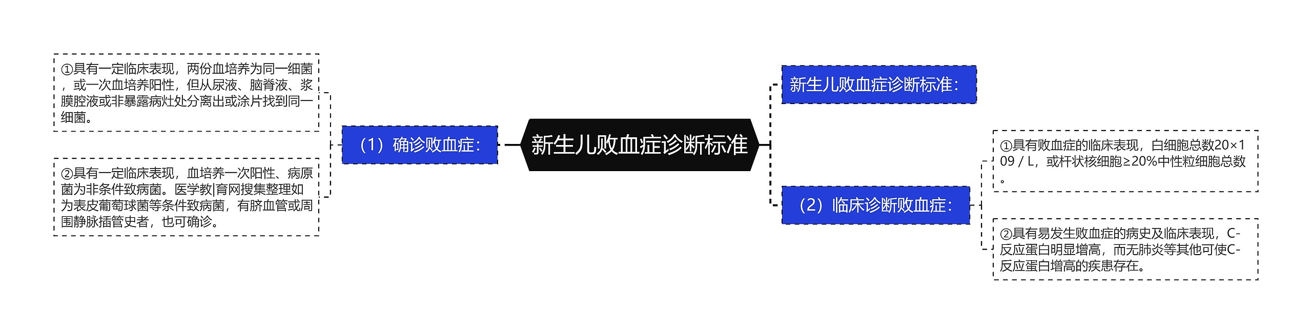 新生儿败血症诊断标准