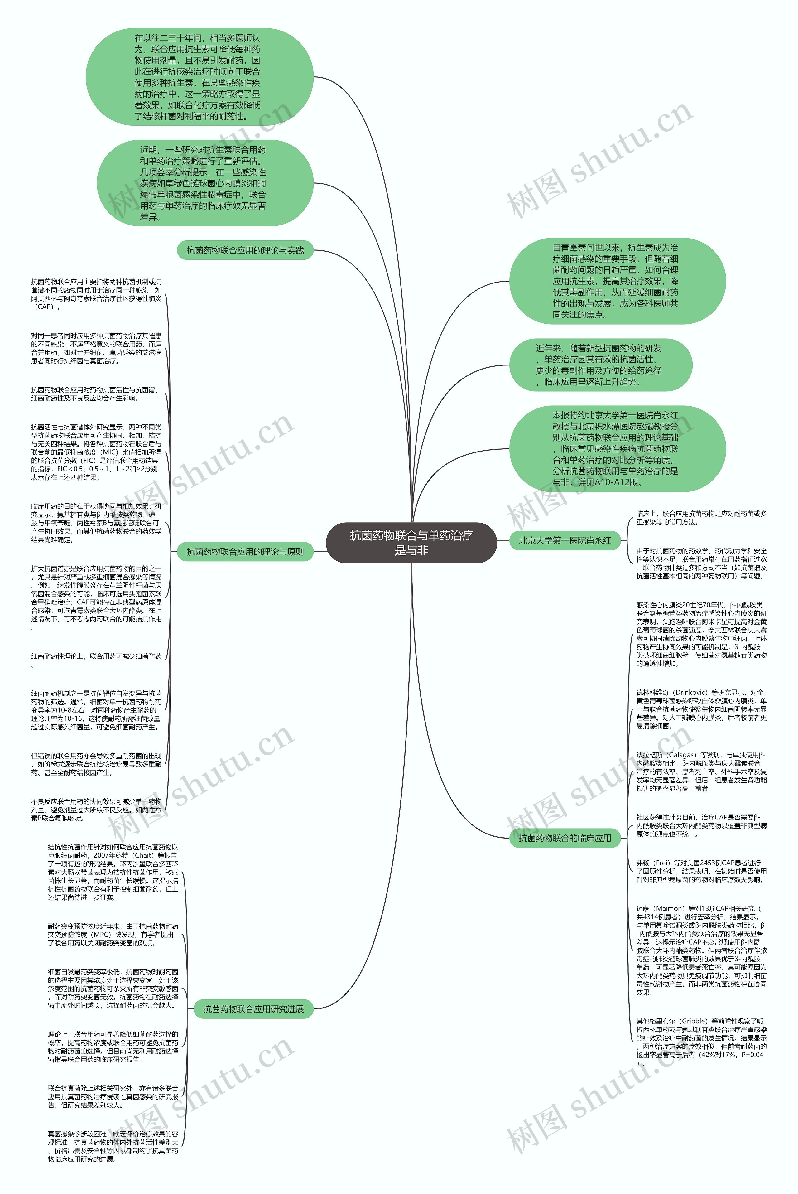 抗菌药物联合与单药治疗是与非思维导图