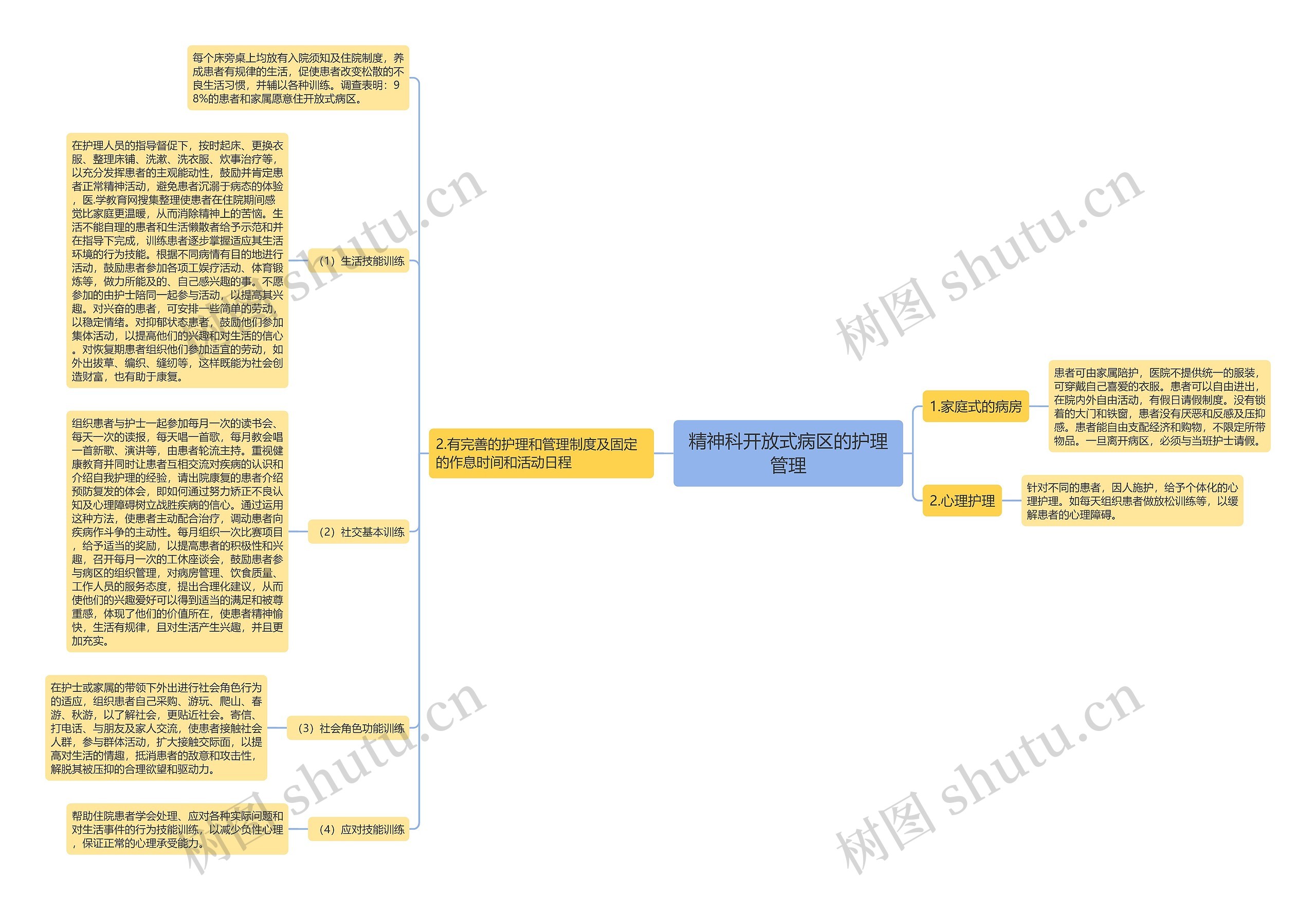 精神科开放式病区的护理管理 精神科开放式病区的护理管理