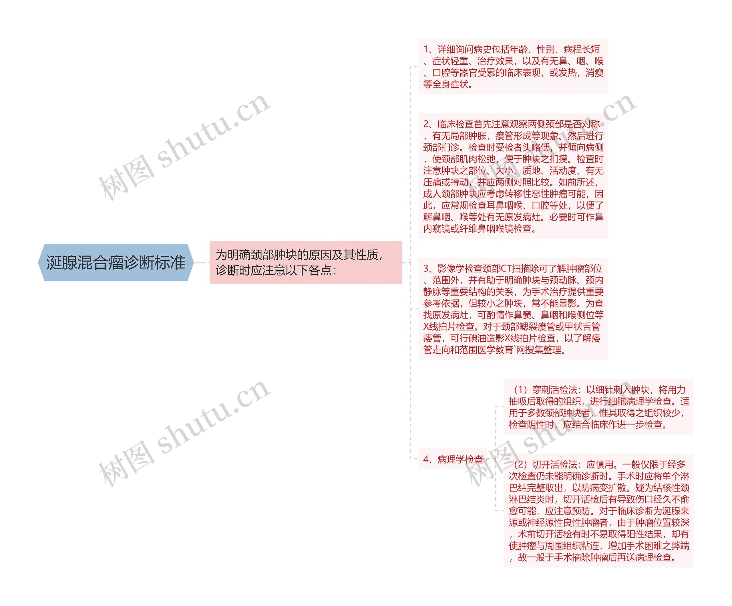 涎腺混合瘤诊断标准