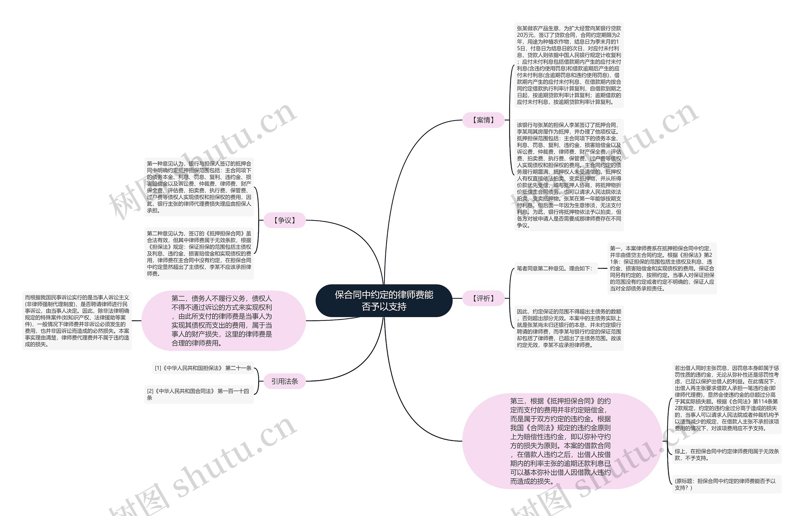 保合同中约定的律师费能否予以支持