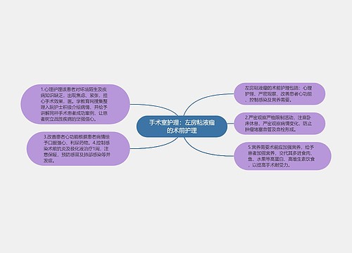 手术室护理：左房粘液瘤的术前护理