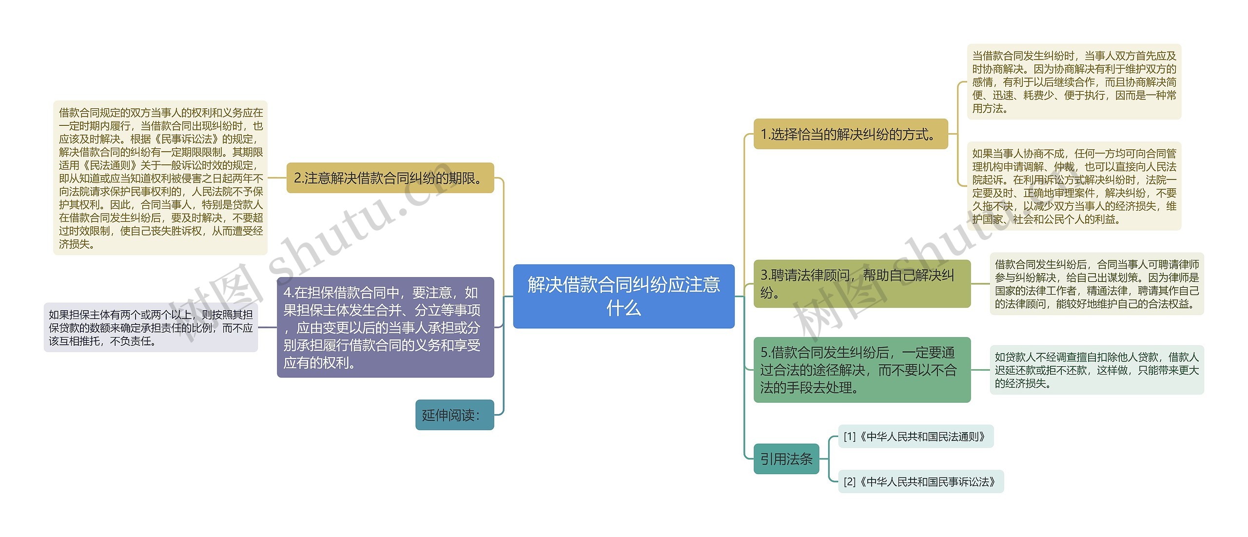 解决借款合同纠纷应注意什么