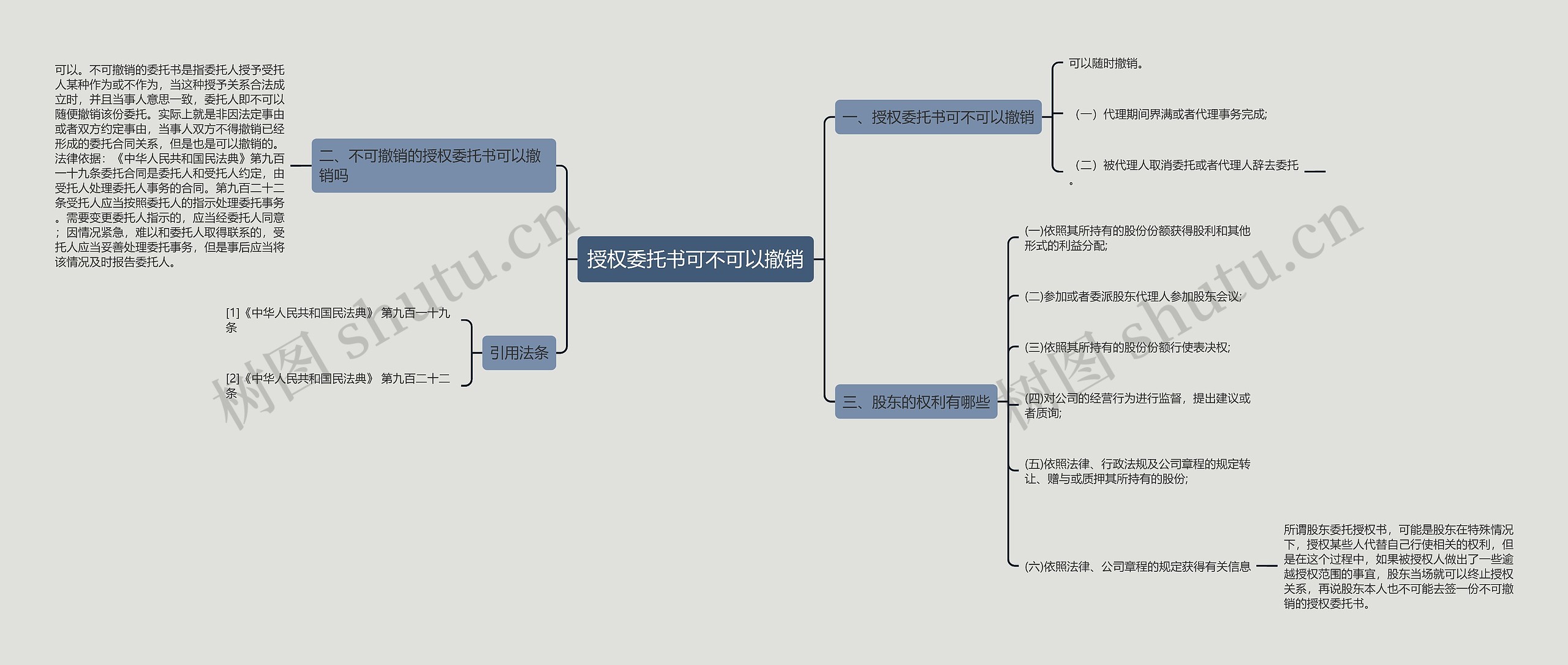 授权委托书可不可以撤销思维导图