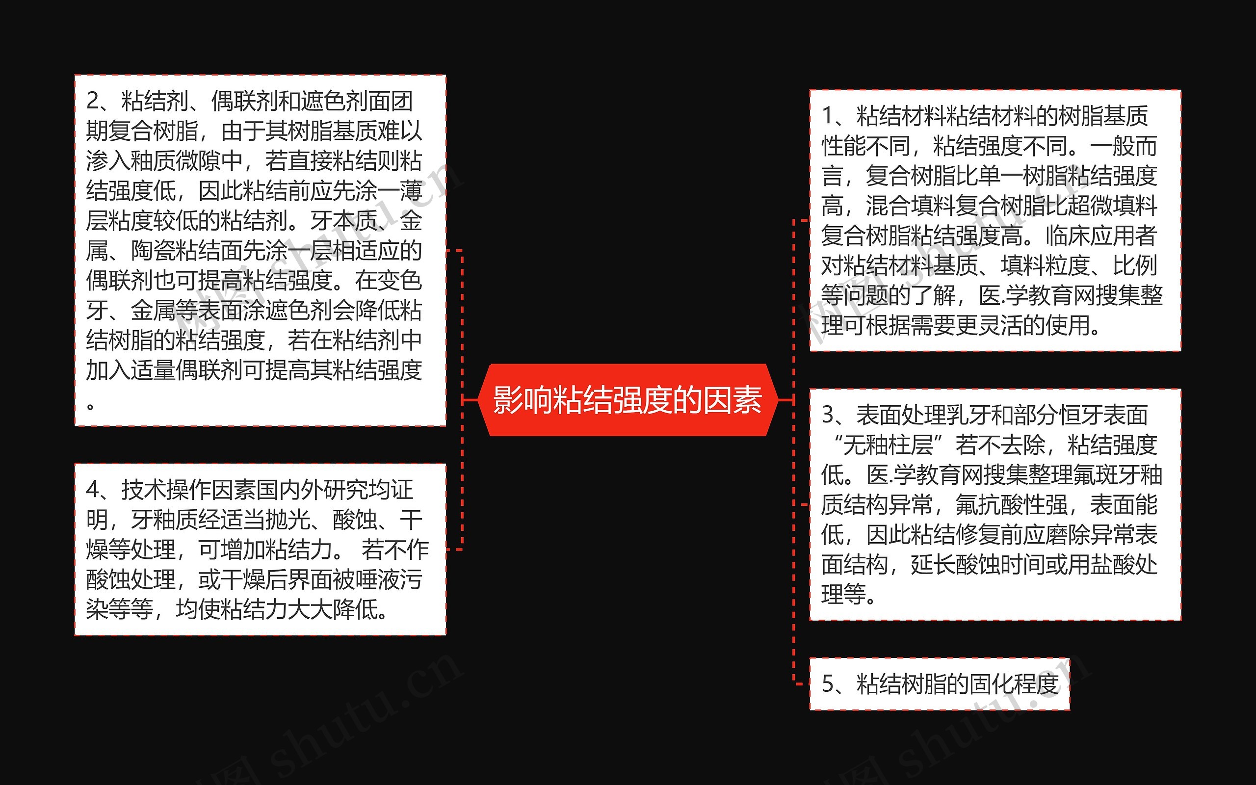 影响粘结强度的因素 影响粘结强度的因素