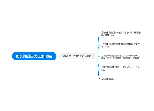 消炎片的性状|主治|功能