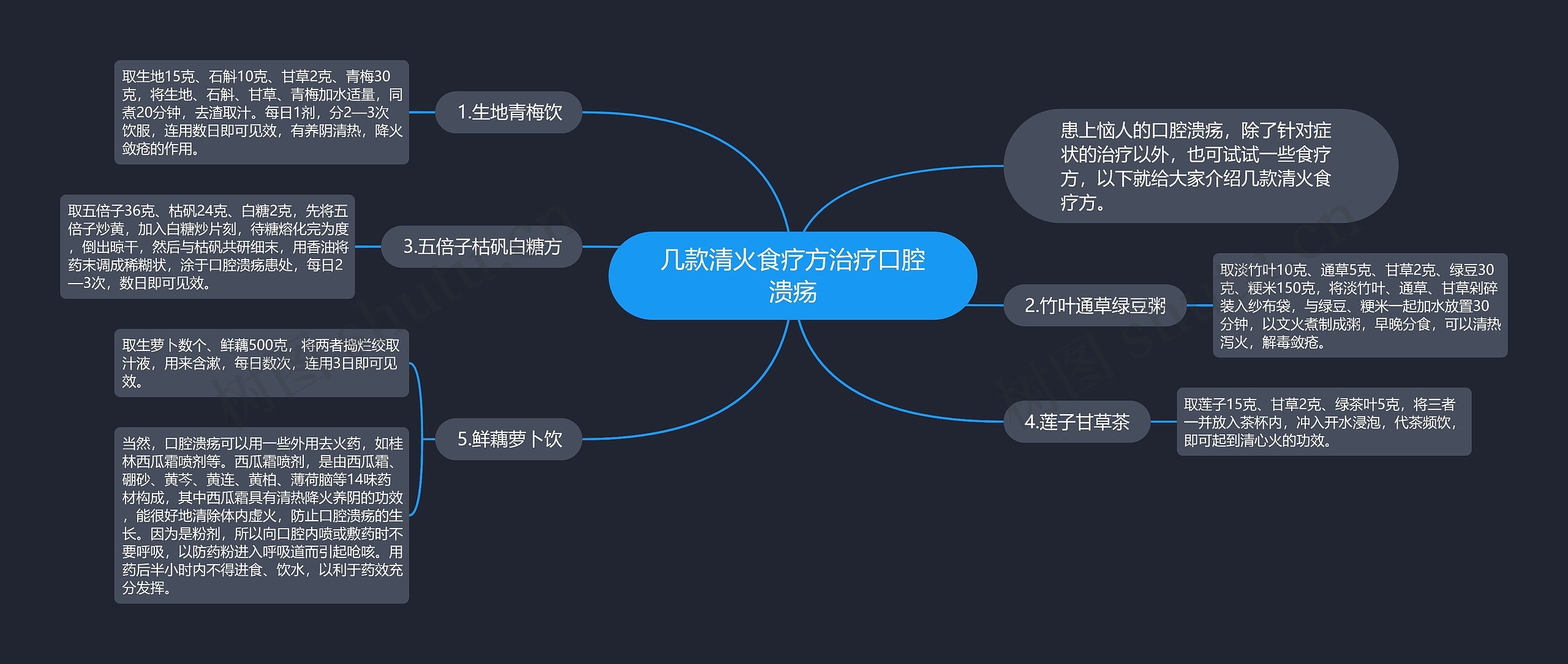 几款清火食疗方治疗口腔溃疡