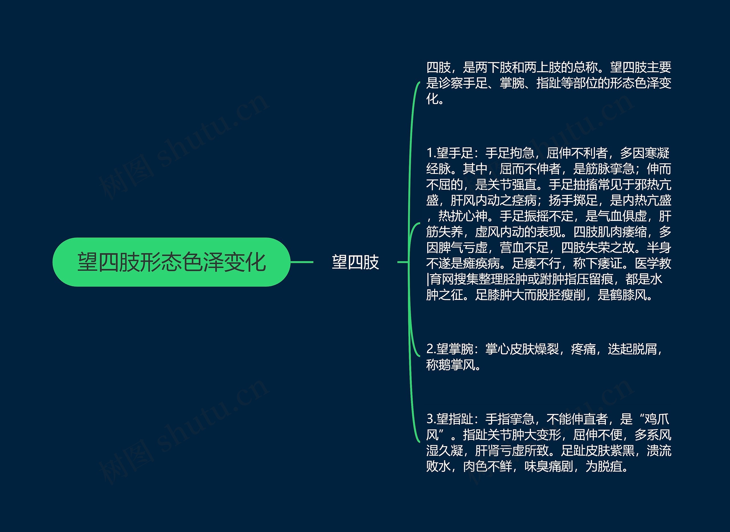 望四肢形态色泽变化 望四肢形态色泽变化