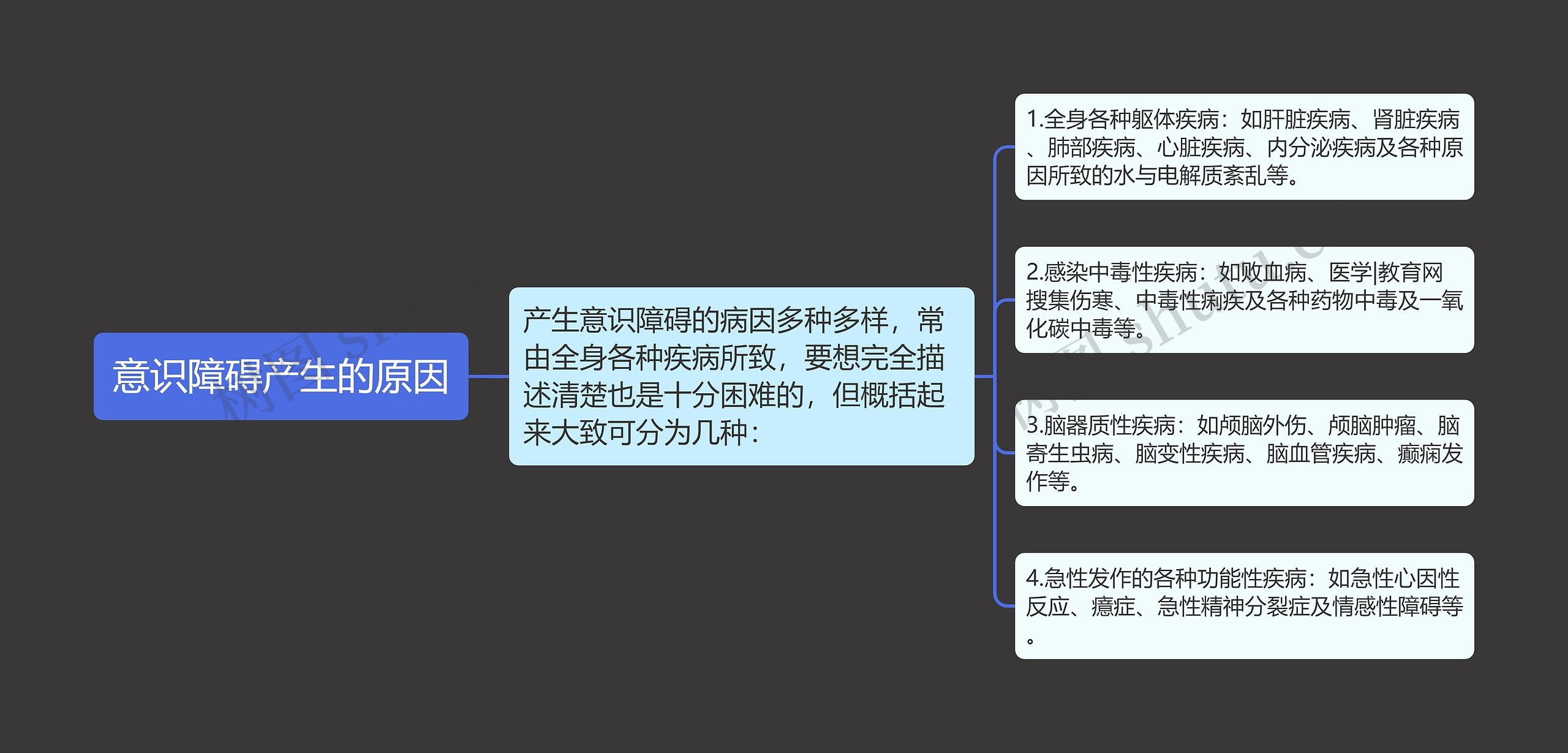 意识障碍产生的原因