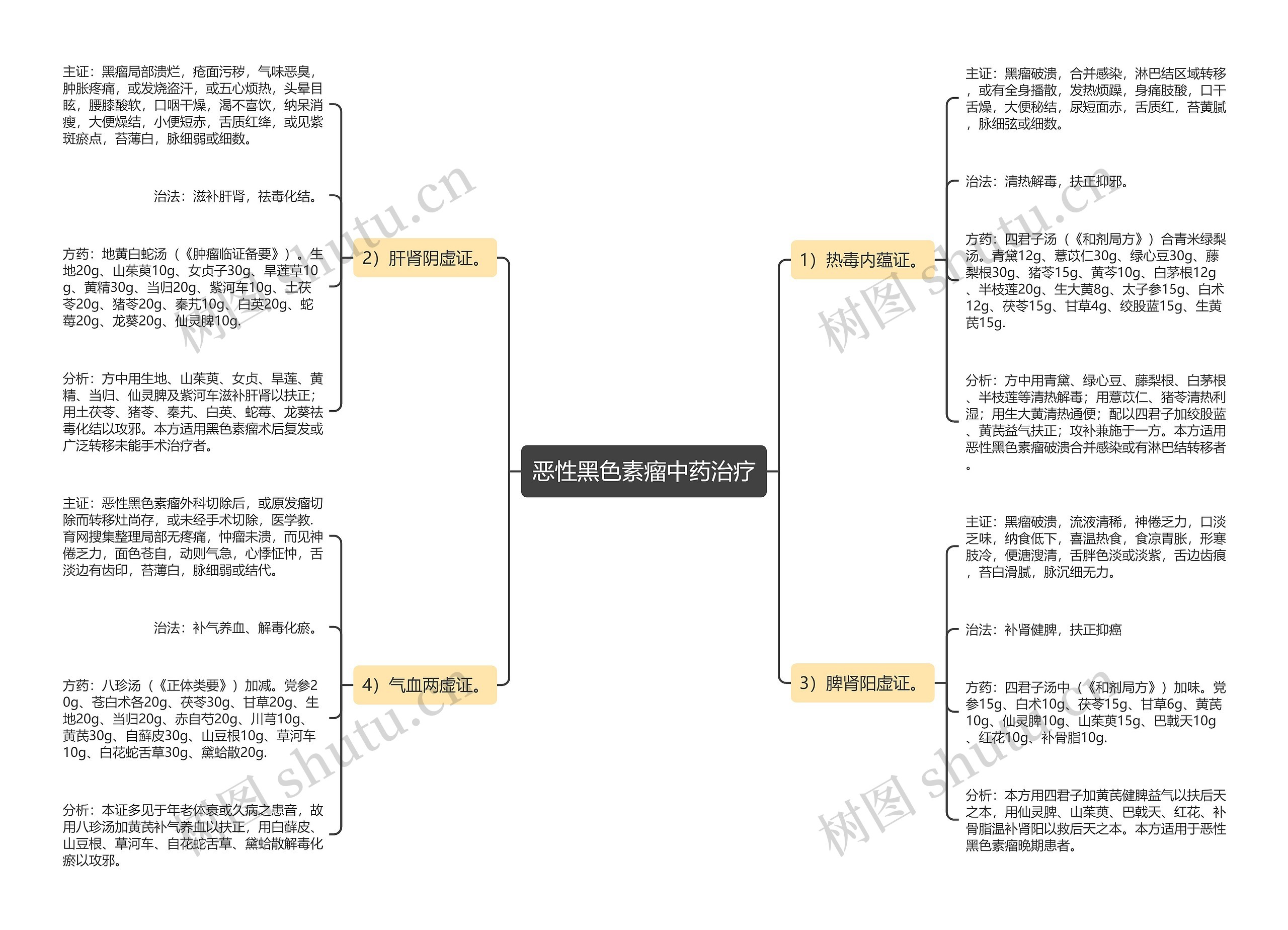恶性黑色素瘤中药治疗 恶性黑色素瘤中药治疗