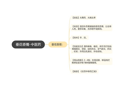 垂花香薷-中医药