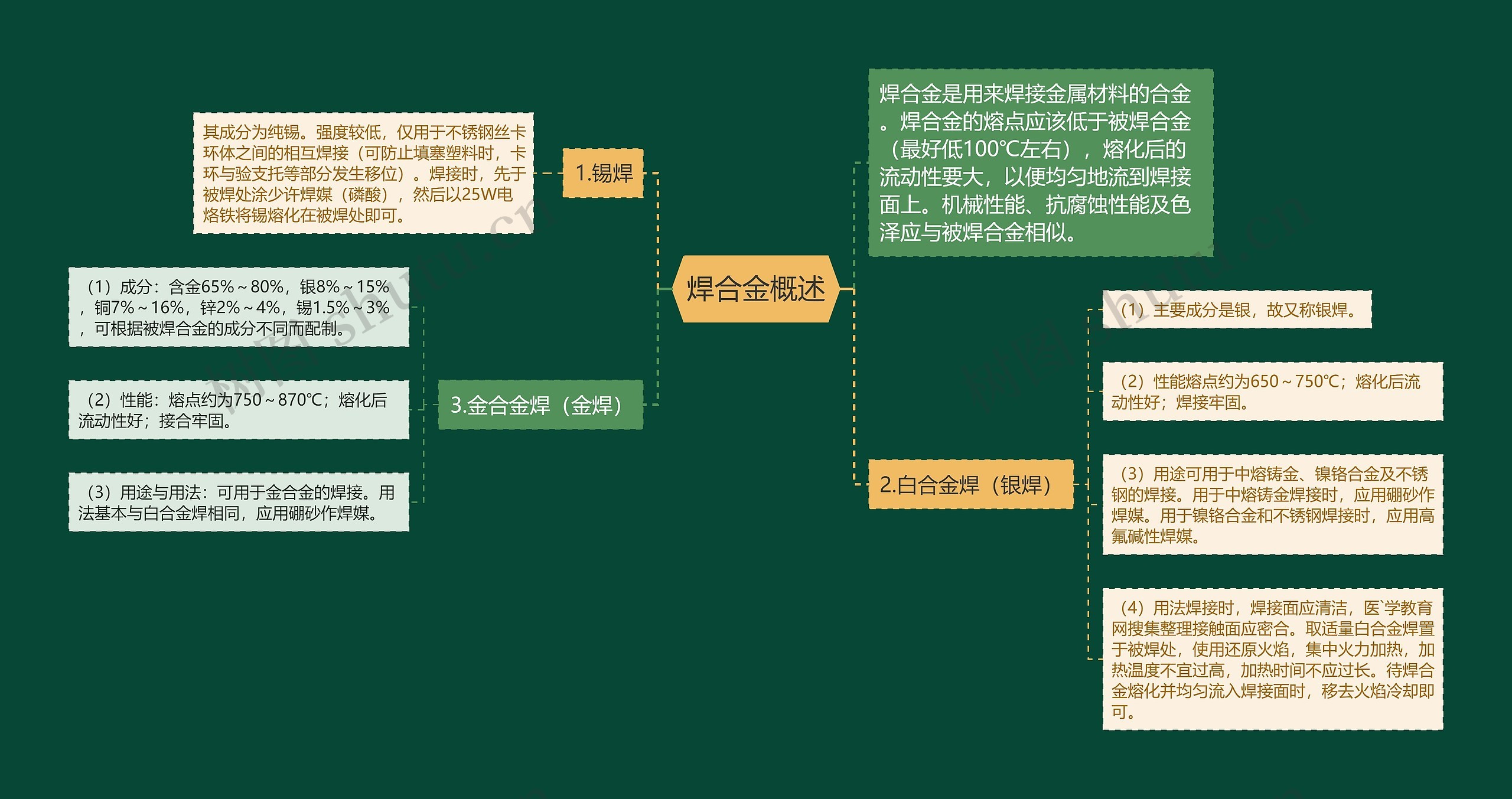焊合金概述 焊合金概述