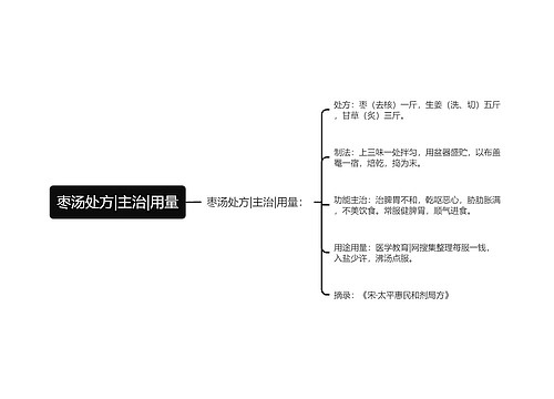 枣汤处方|主治|用量