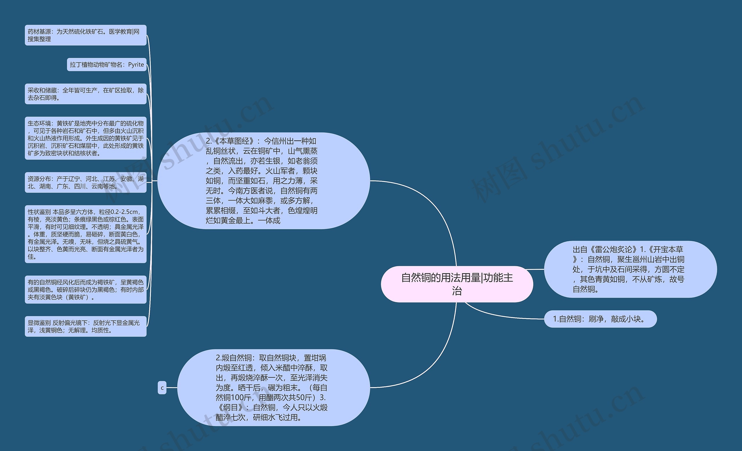 自然铜的用法用量|功能主治