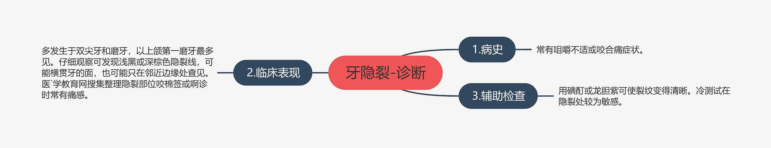 牙隐裂-诊断 牙隐裂-诊断