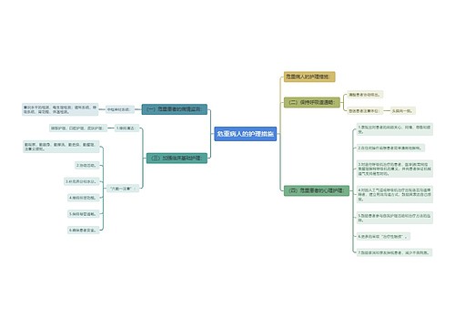 危重病人的护理措施