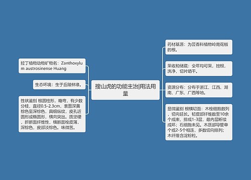 搜山虎的功能主治|用法用量