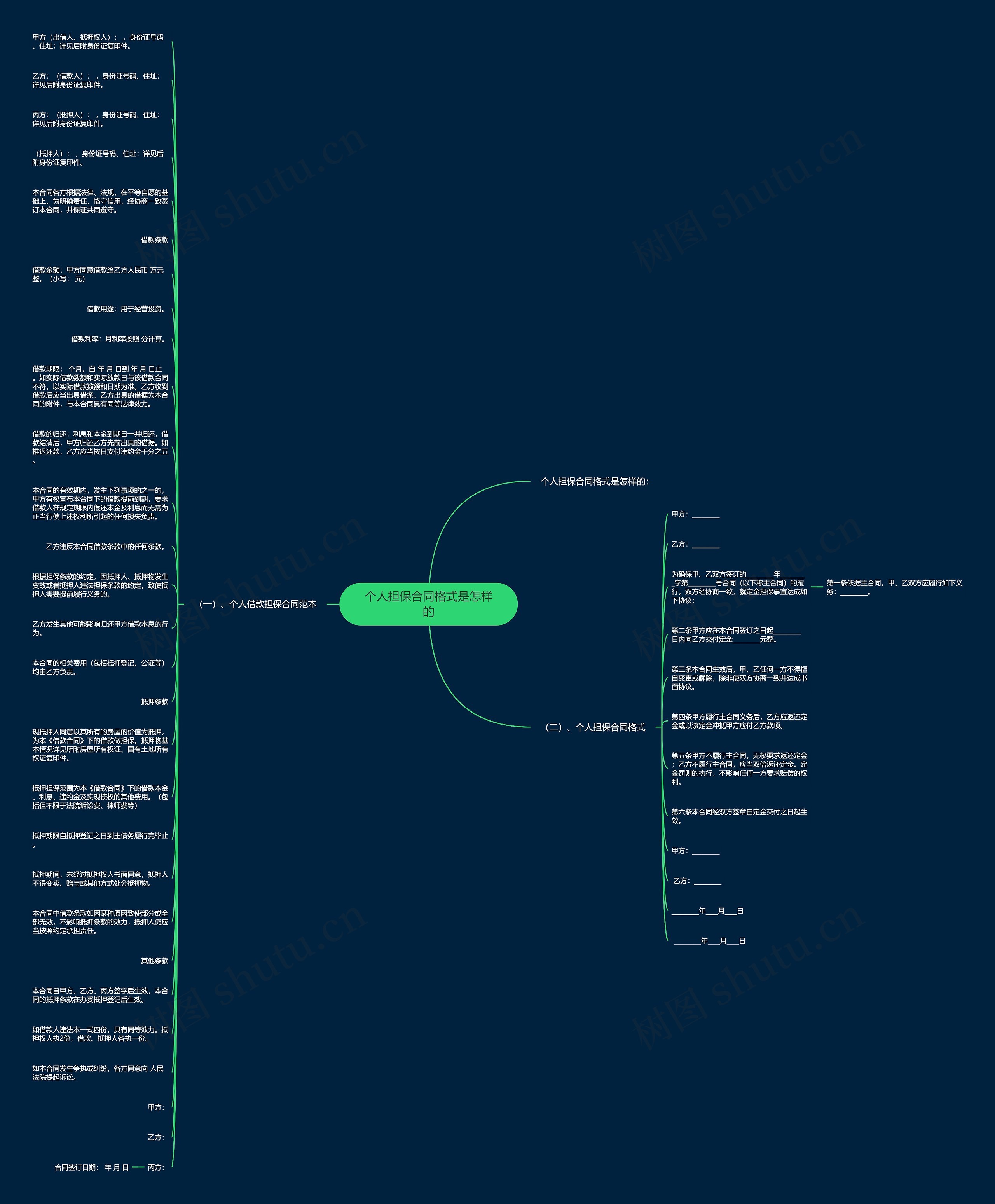 个人担保合同格式是怎样的思维导图