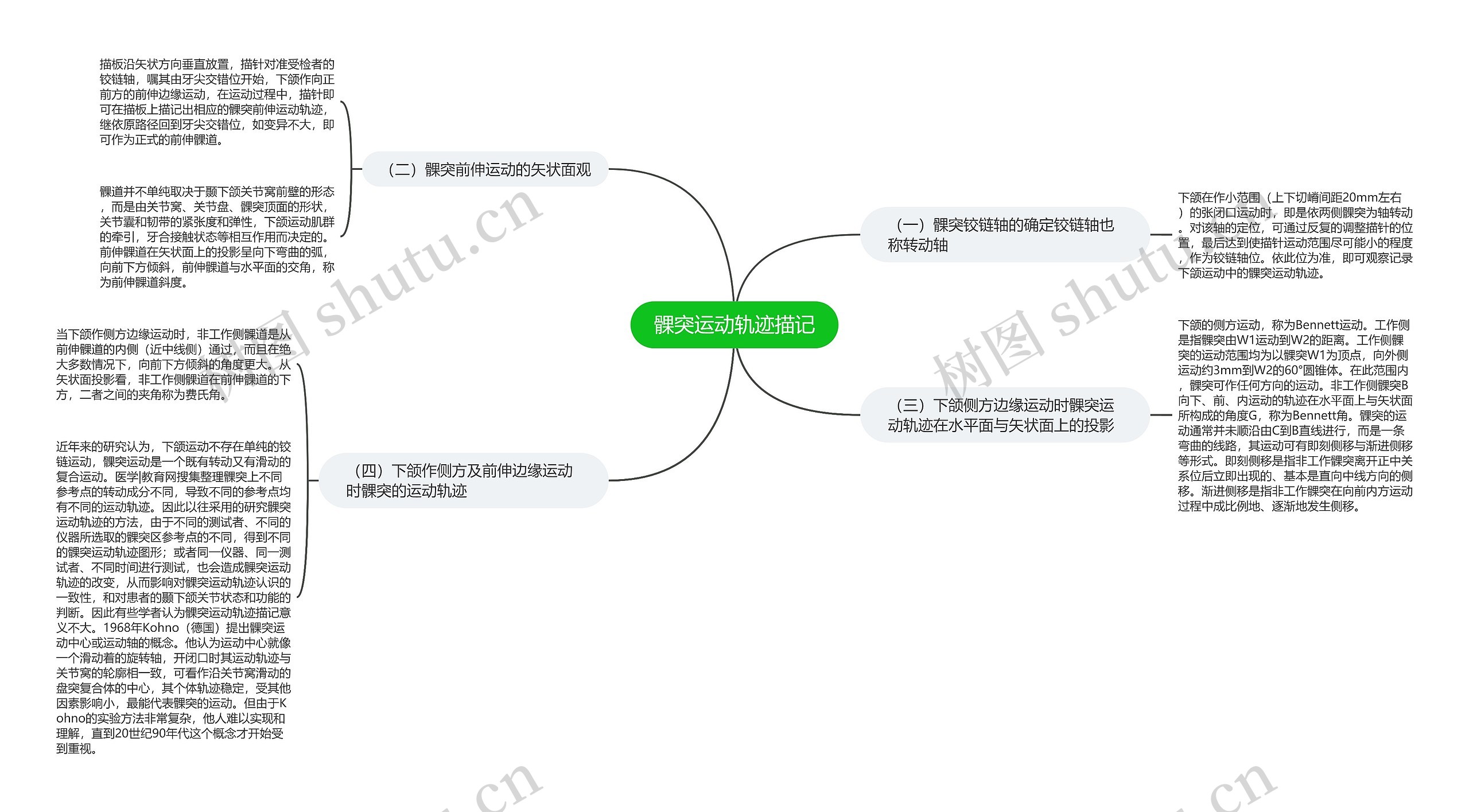 髁突运动轨迹描记思维导图